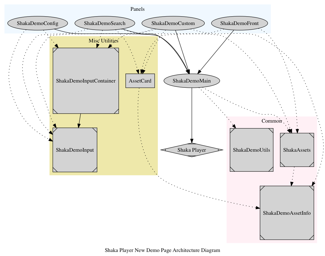 Demo page architecture